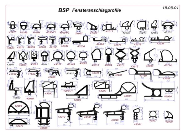 Touch profiles – Bild 2