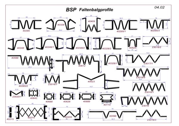 Profielen voor grote bewegingsopname